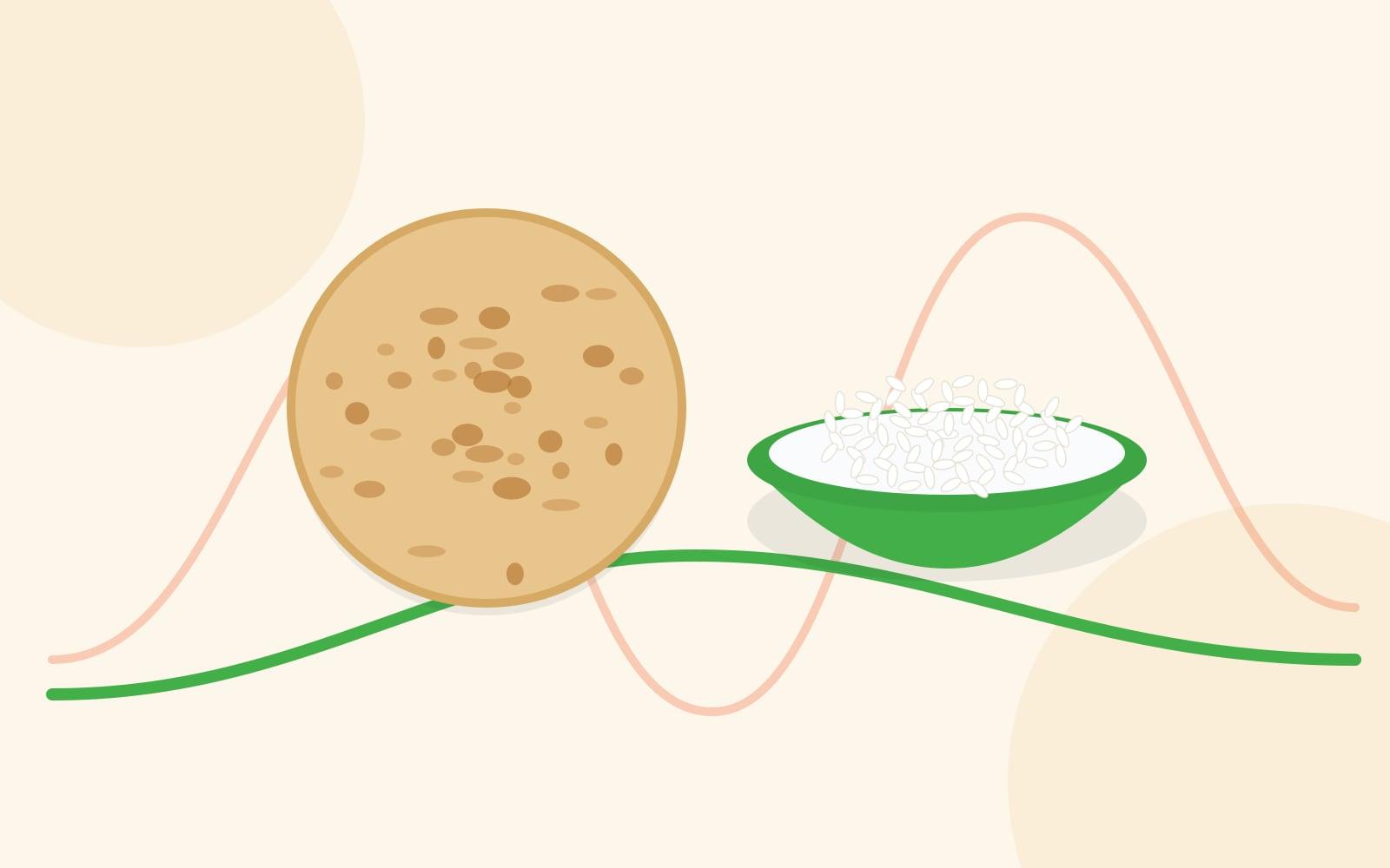 Illustration of a roti and a bowl of rice beside a gently curving blood sugar line