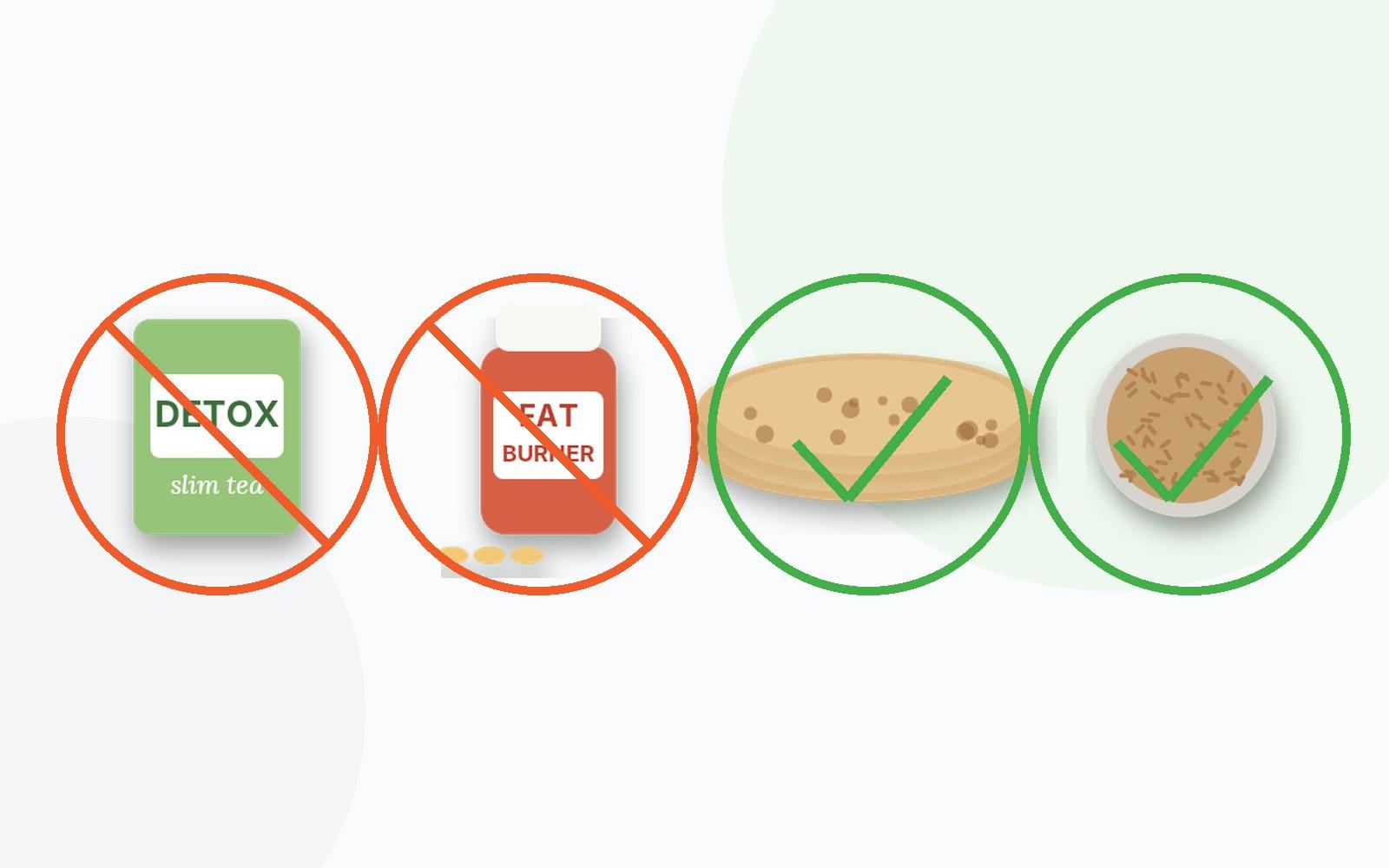 Illustration of a detox tea box, a roti, a fat-burner bottle and a crunch figure, each crossed out