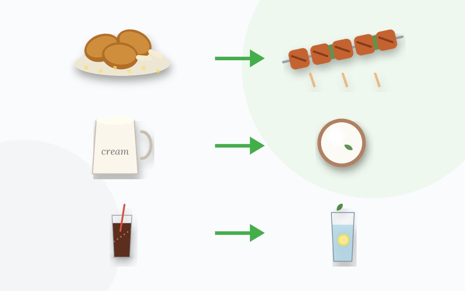 Illustration of fried chicken swapped for grilled tikka, cream for yoghurt, and a cold drink for water